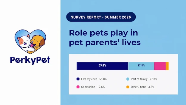 Survey: More than 80% of pet parents consider their pets to be family